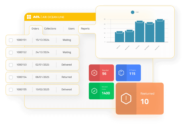 solutions.intelligent.title